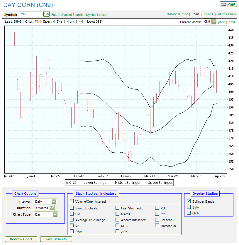 Bollinger Bands Study (Static Charts pic)